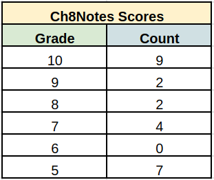 Ch8 Notes Grades