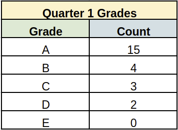 Q1 Grades