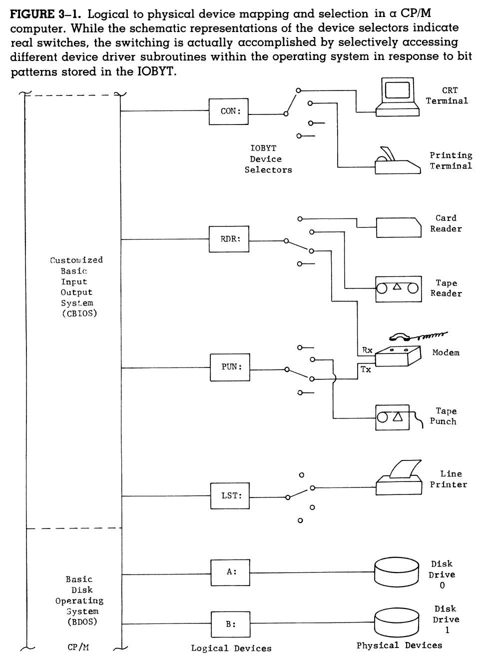 Figure 3-1